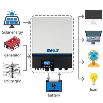 EASUN POWER 220V 230V 48V MPPT Зарядное Устройство 120A Чистая Синусоидальная Волна 8Kva 8000W Автономный Инвертор 8KW Solar Axpert MAX